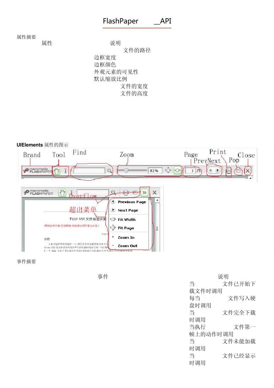 FlashPaper_API和定制_第3页