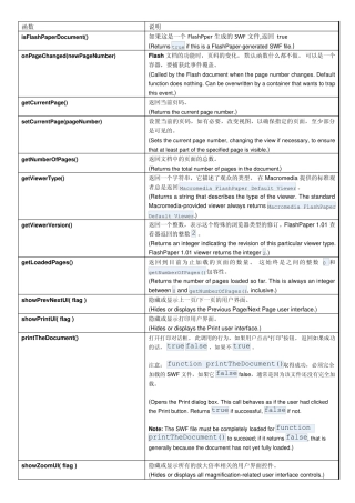 FlashPaper_API和定制