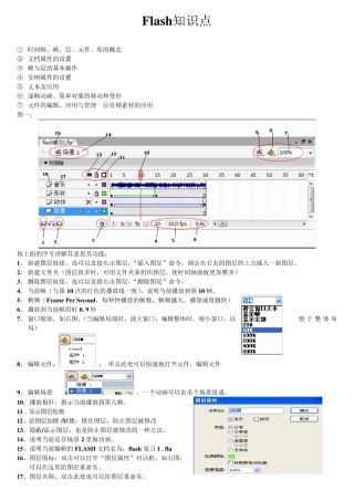 FLASH知识点
