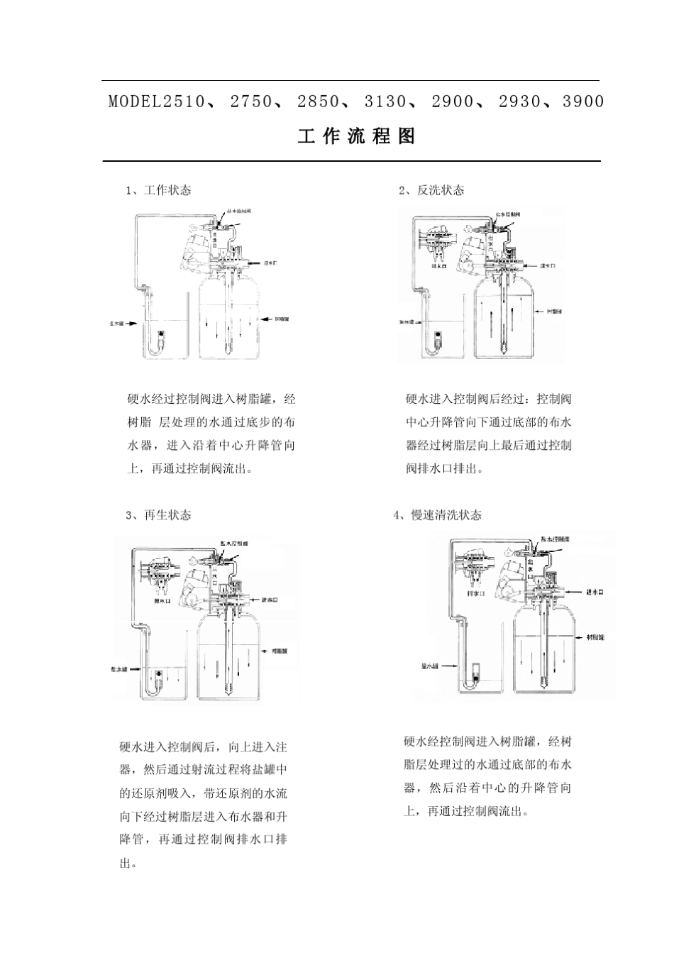 flek软水控制器说明_第2页