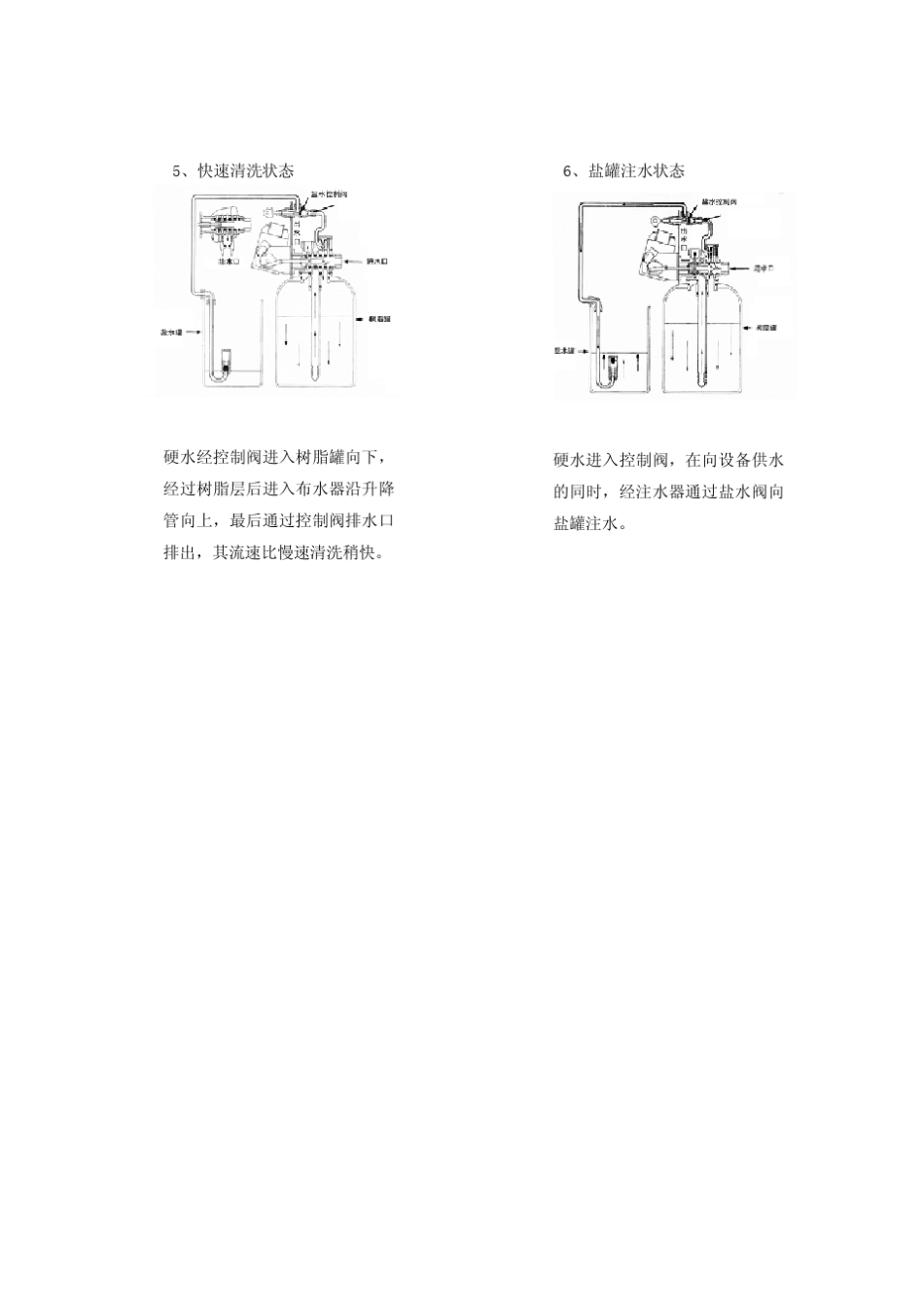 flek软水控制器说明_第3页
