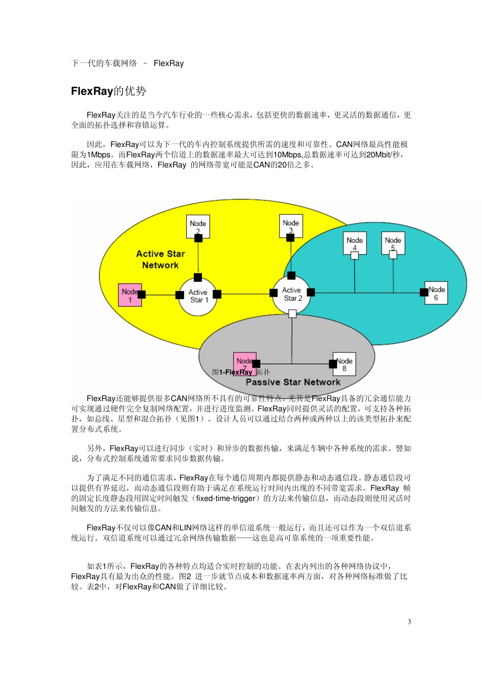 FlexRay_第3页
