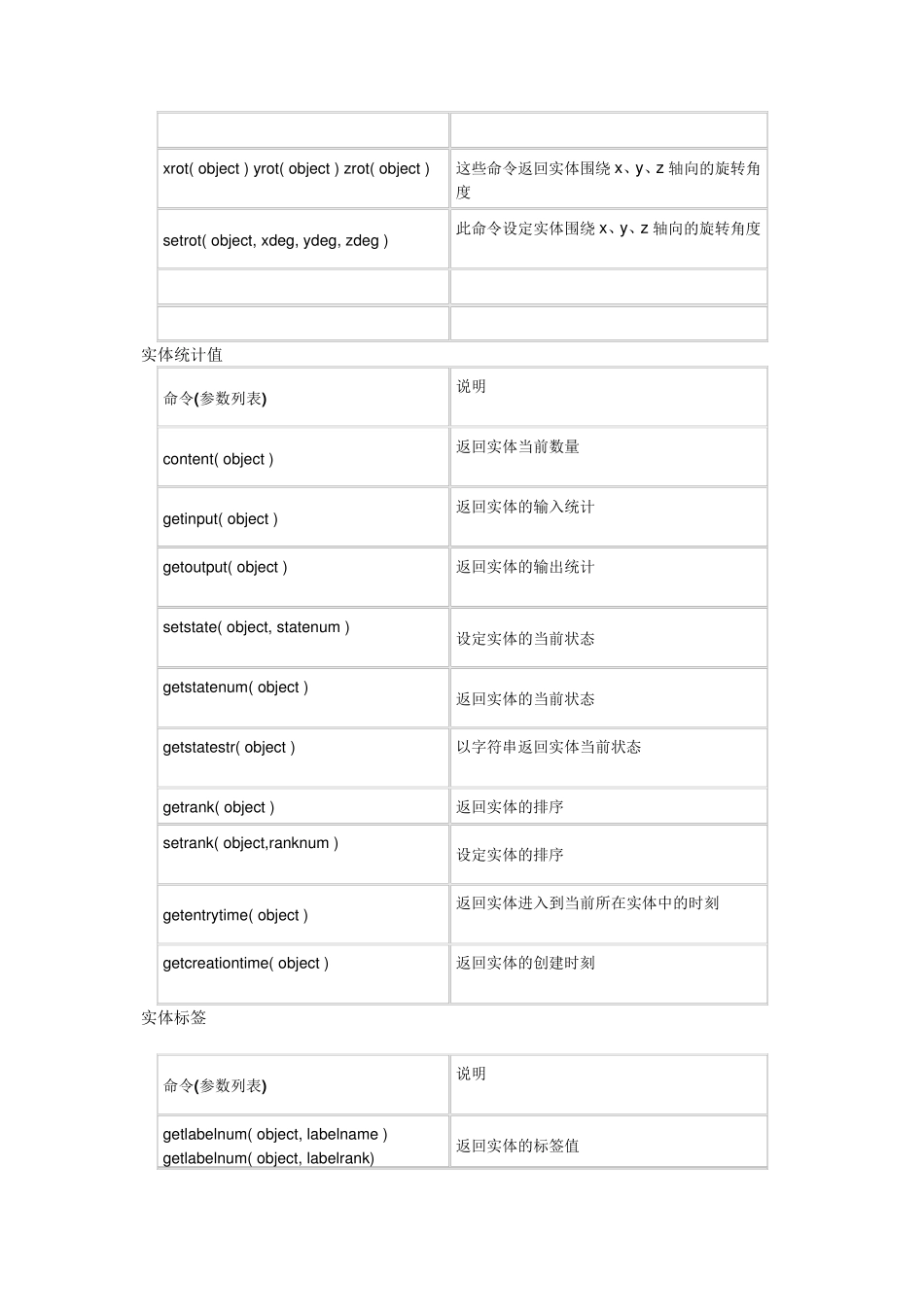 flexsim常用函数_第3页