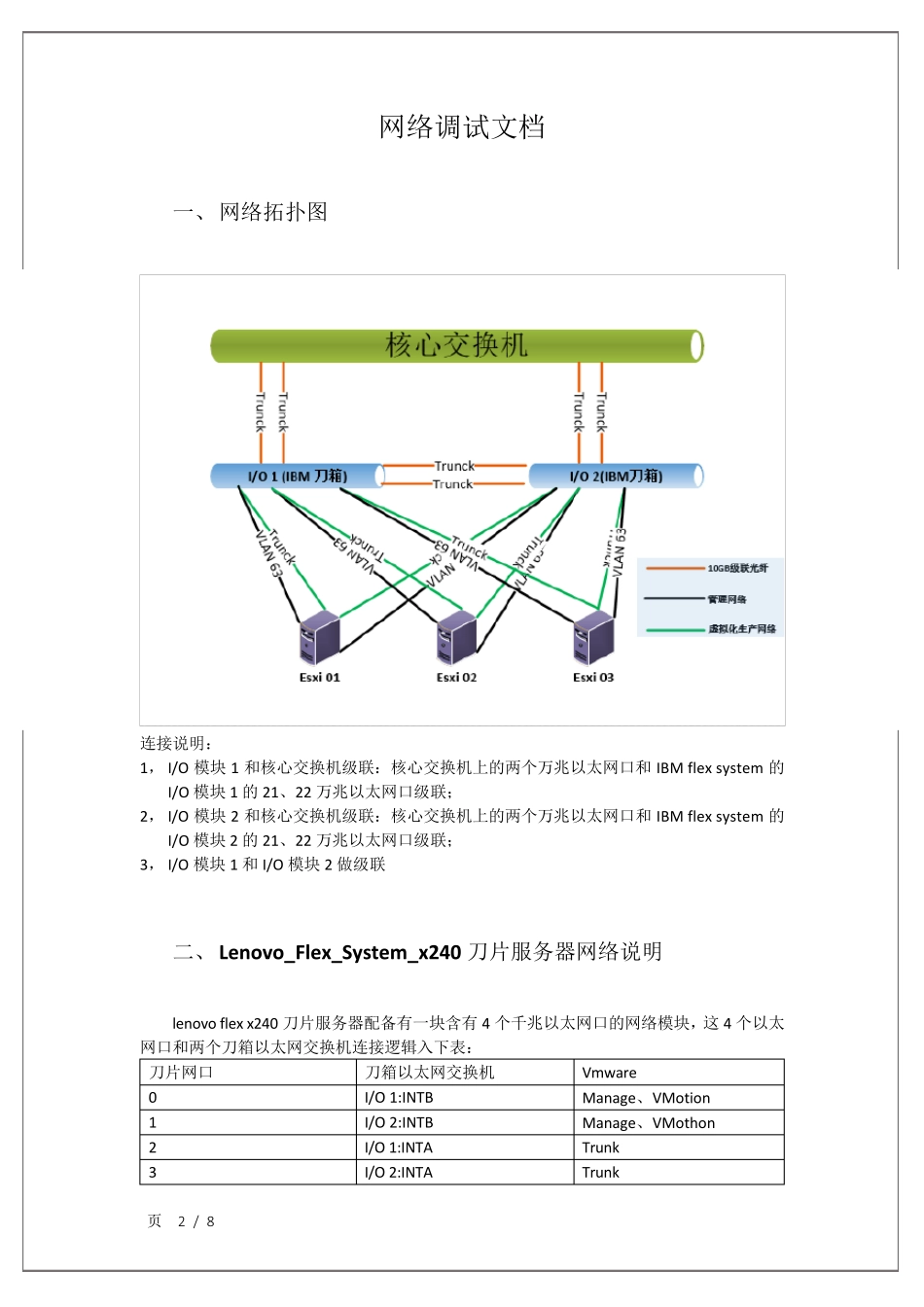 FLEXSYSTEMEN20921GBETHERNET调试文档_第3页
