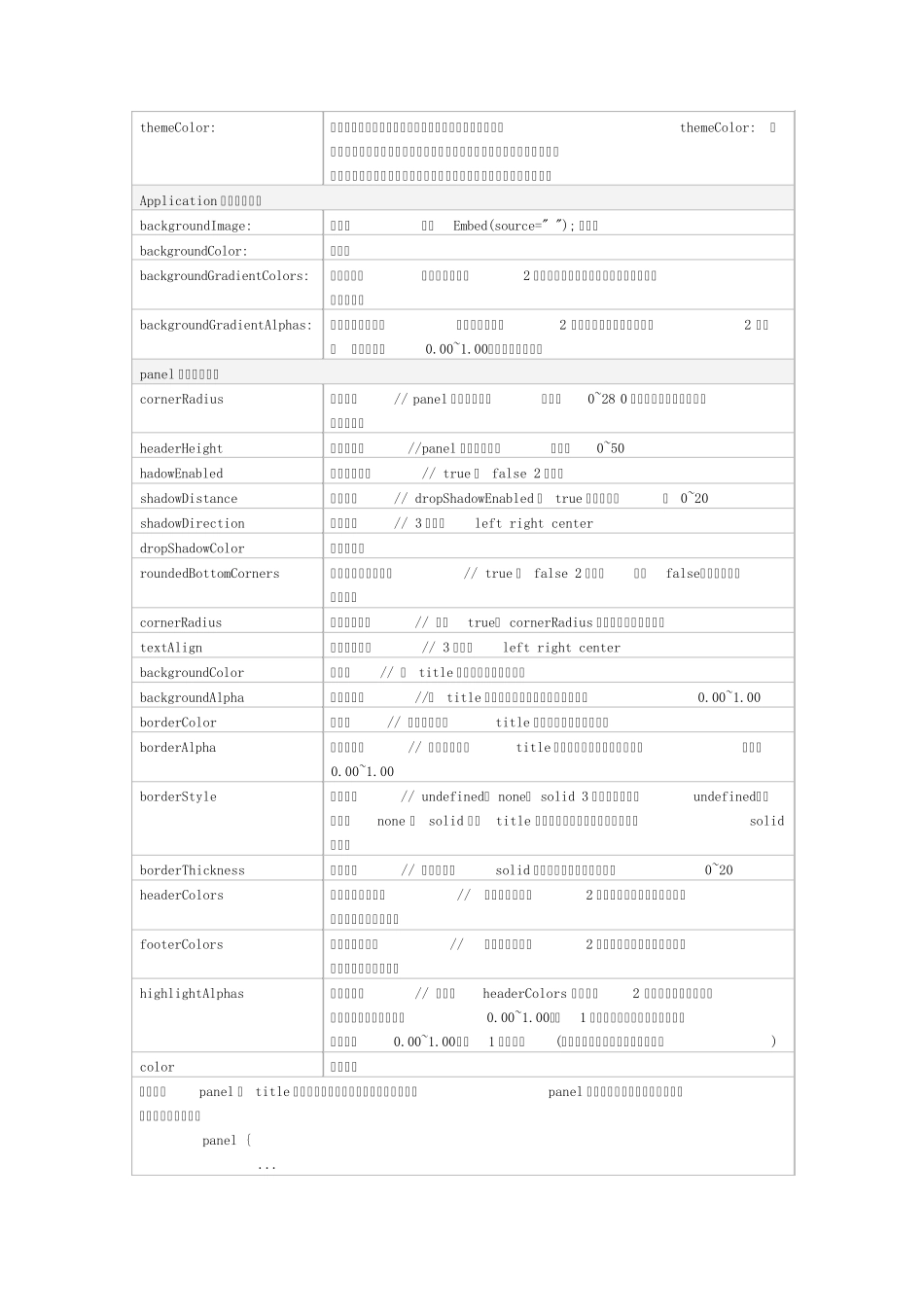 flex各组件对应的样式属性大全_第1页