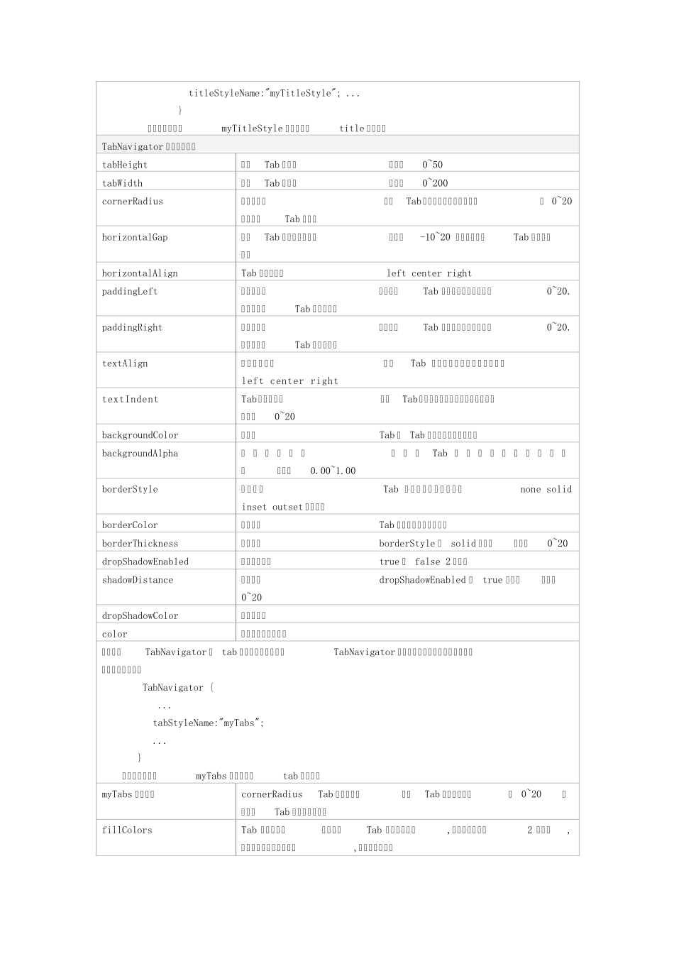 flex各组件对应的样式属性大全_第2页