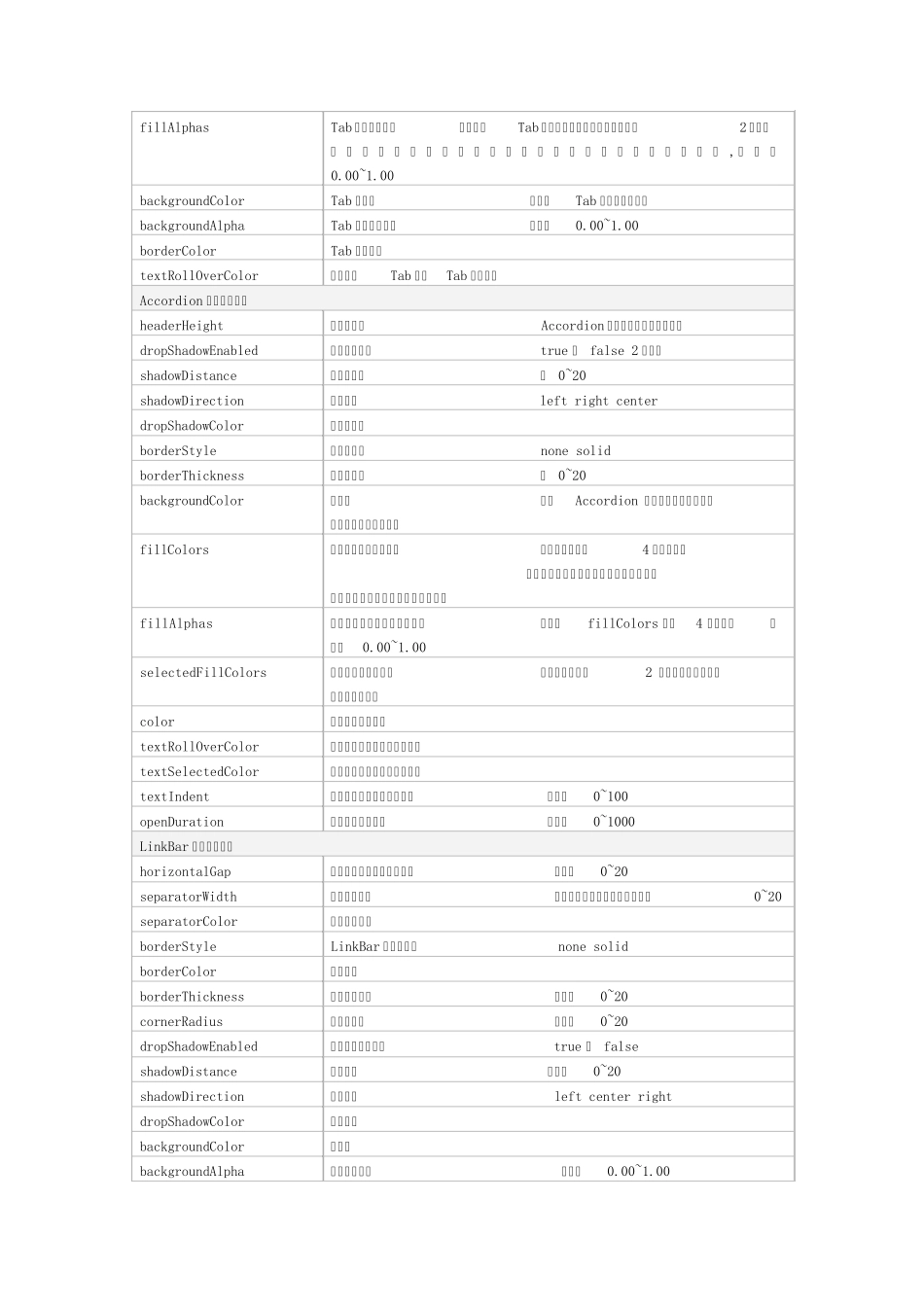 flex各组件对应的样式属性大全_第3页