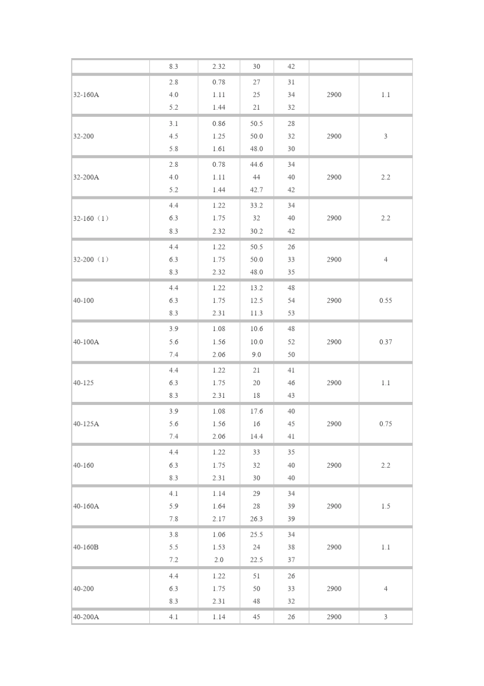 FLG离心泵性能参数标准_第2页