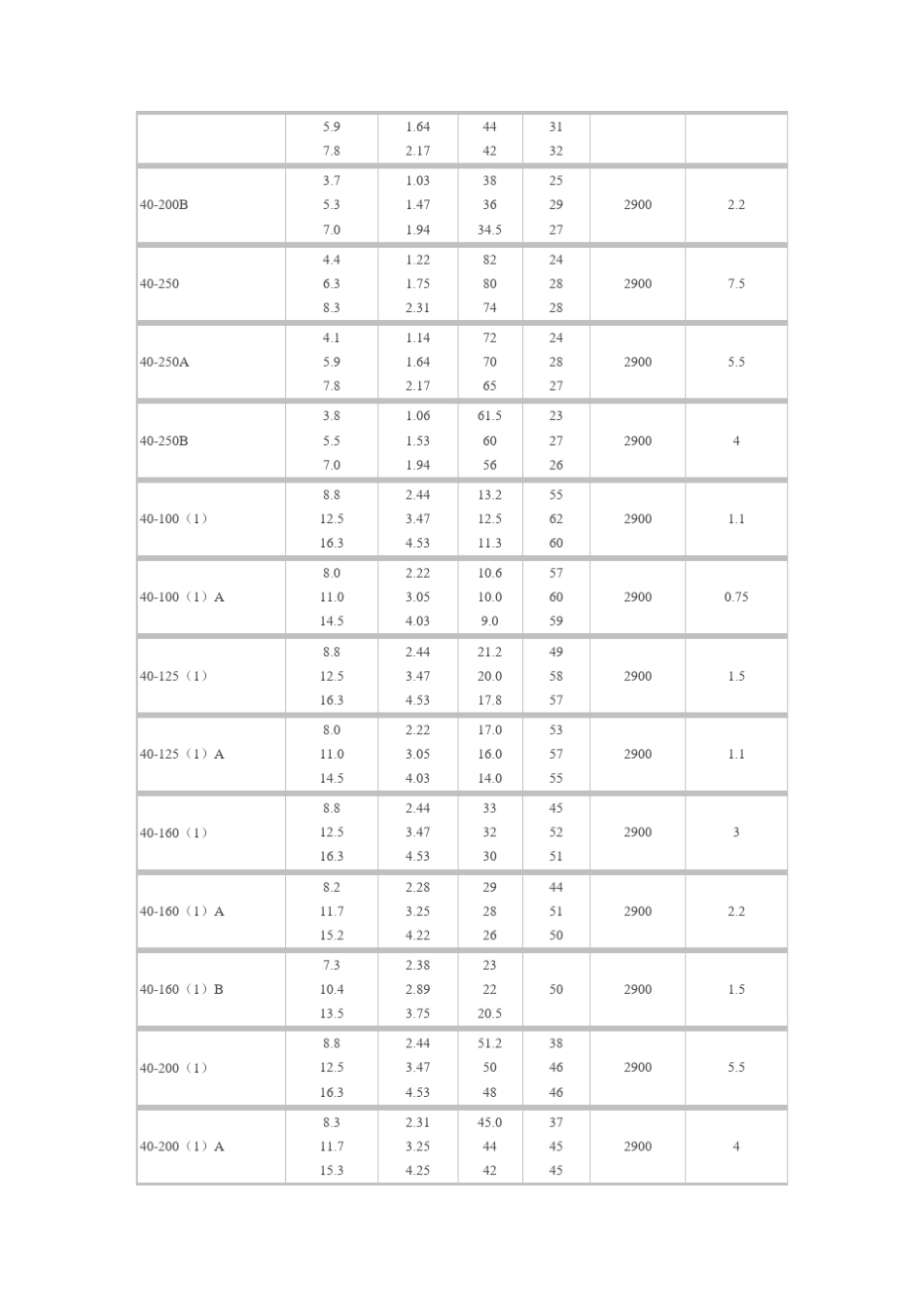 FLG离心泵性能参数标准_第3页