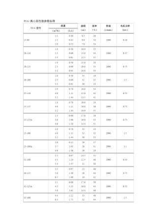 FLG离心泵性能参数标准