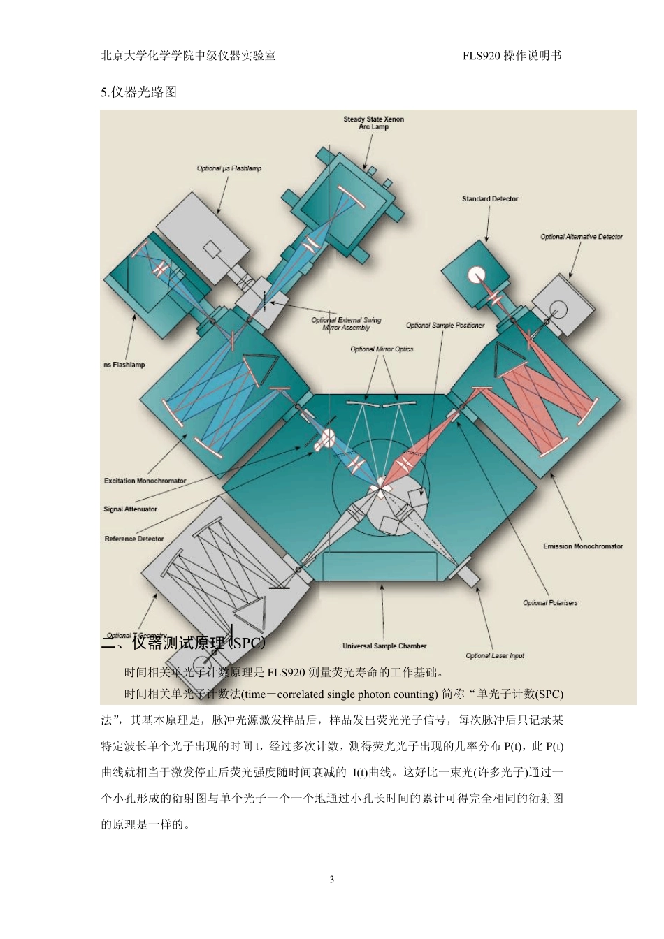 FLS920操作手册_第3页