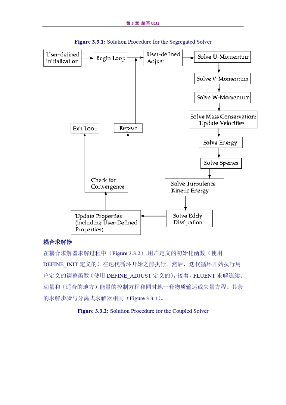 FluentUDF第三章编写UDF_第3页