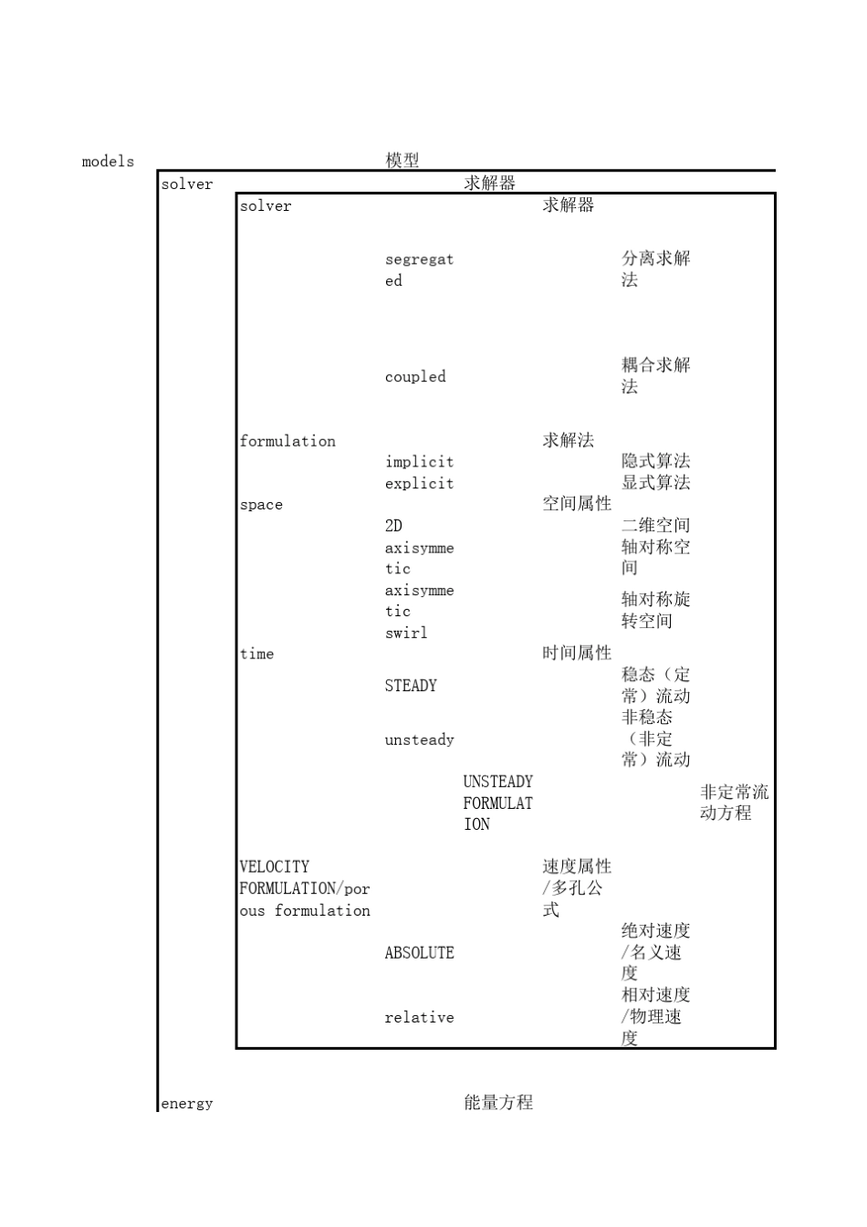 fluent_菜单中文_第1页