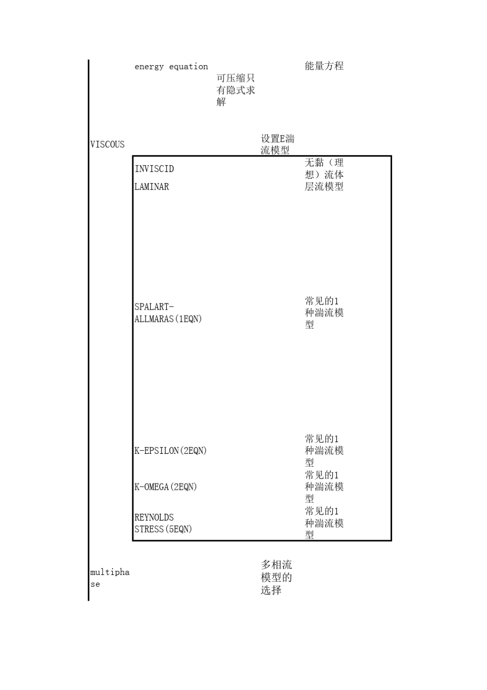 fluent_菜单中文_第2页