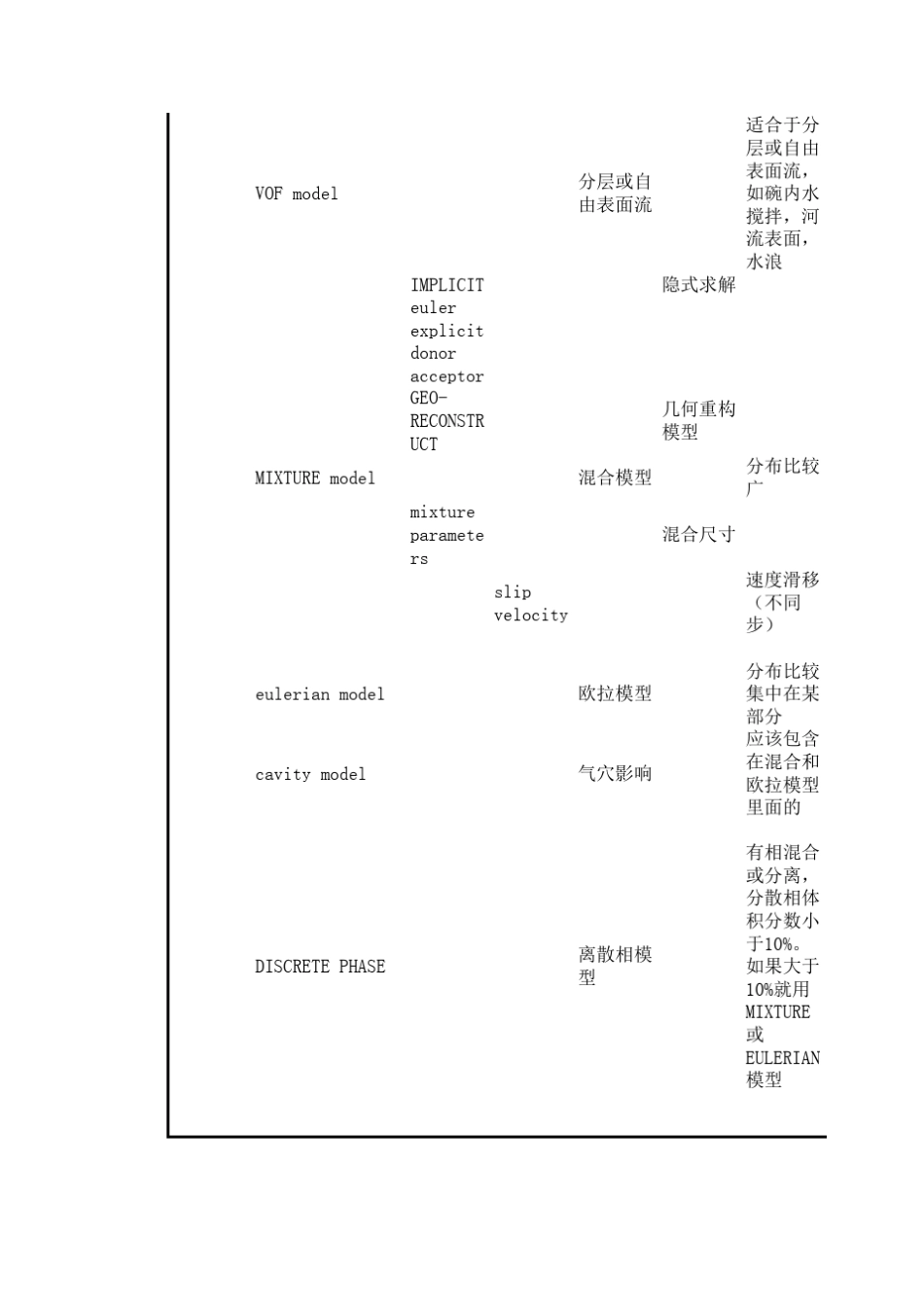 fluent_菜单中文_第3页