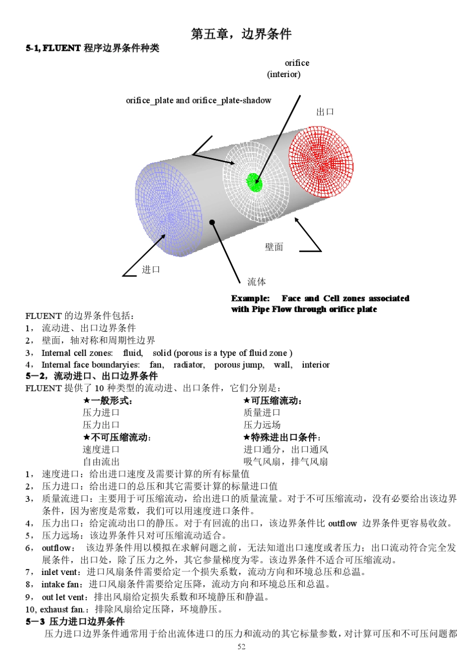 FLUENT_边界条件经典材料_第1页