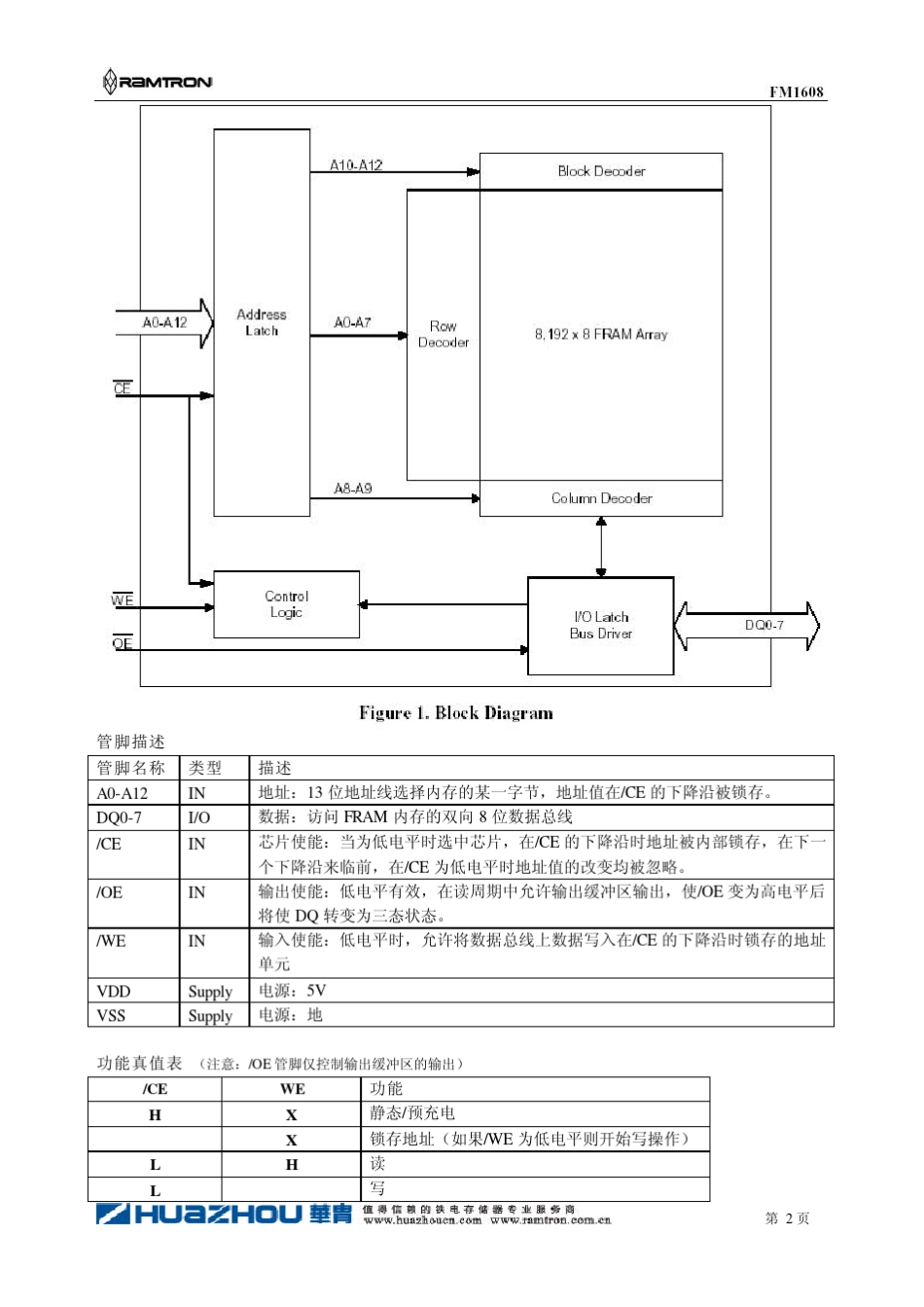 FM1608中文资料_第3页