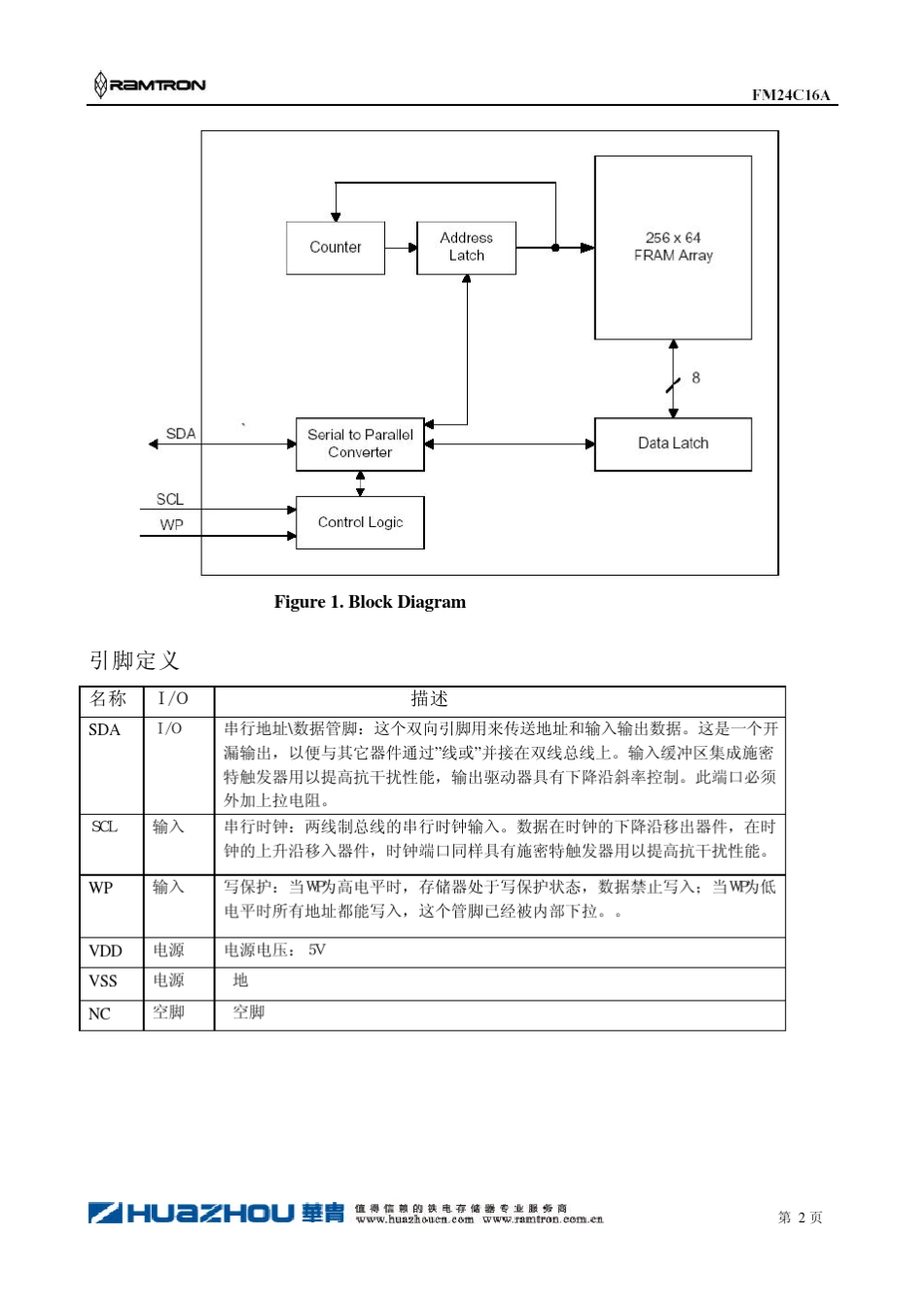 FM24C16AAT24C16中文资料_第3页