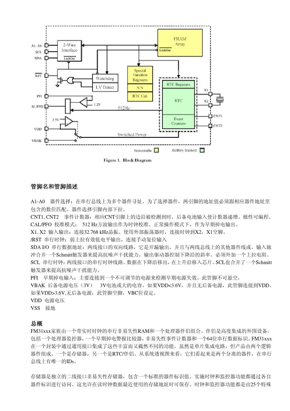 fm31256中文_第3页