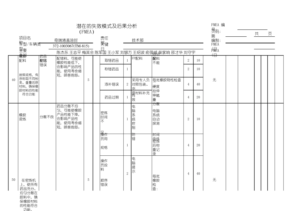FMEA(橡胶)修改槁_第2页
