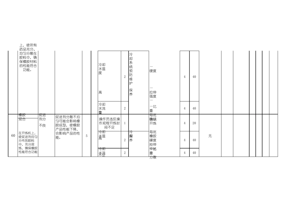 FMEA(橡胶)修改槁_第3页