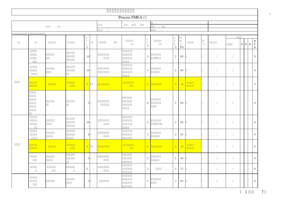 FMEAriskassessment风险评估_第1页