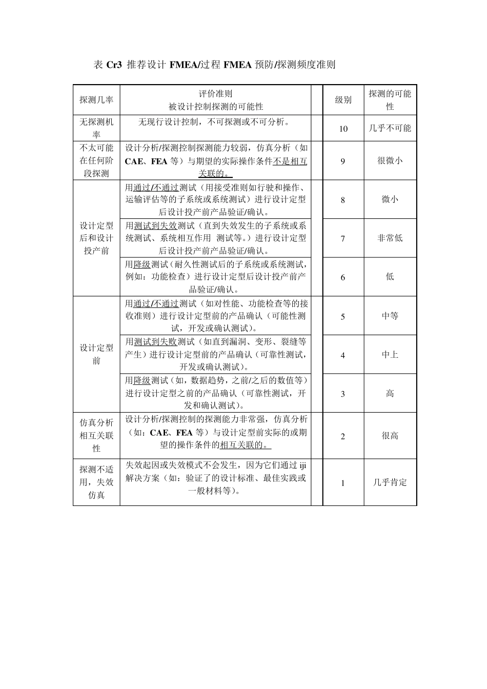 FMEA严重度,频度,探测度评估准则2008_第3页