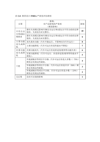 FMEA严重度,频度,探测度评估准则2008