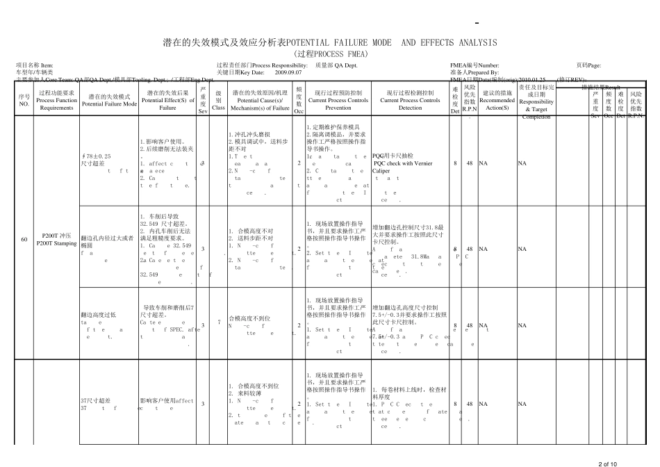 FMEA分析报告_第2页
