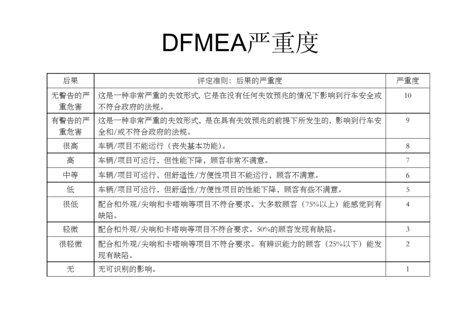 FMEA及CP培训教材_第3页