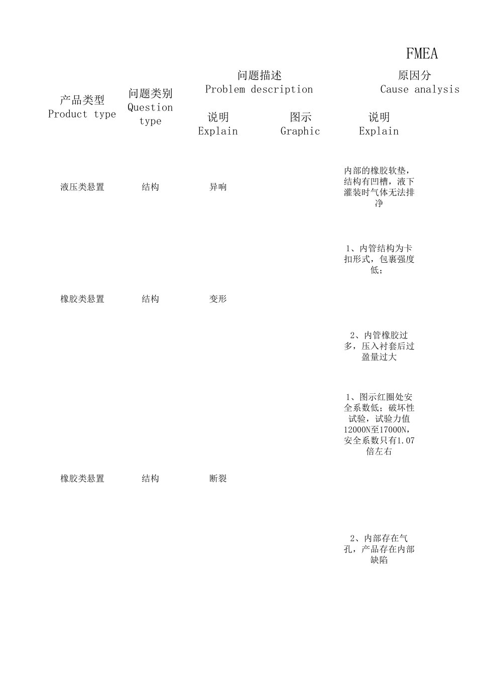 FMEA数据库_第1页