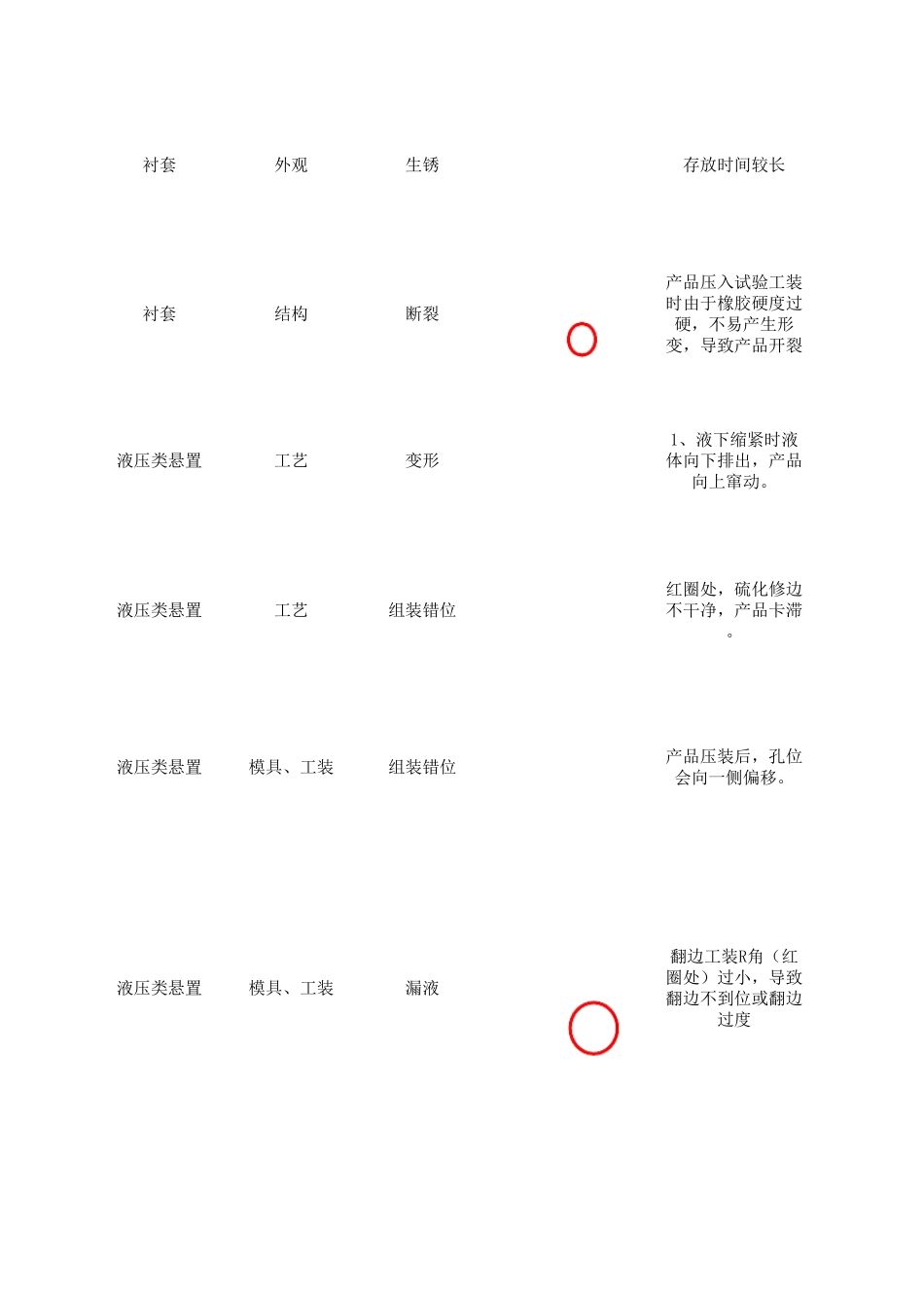 FMEA数据库_第3页