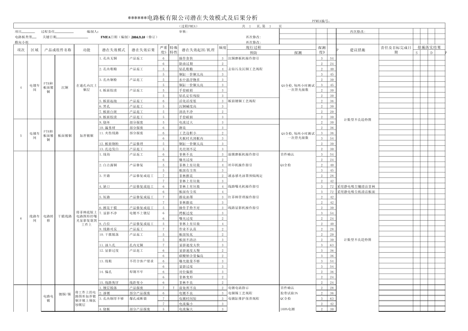 fmea模版线路板生产_第2页