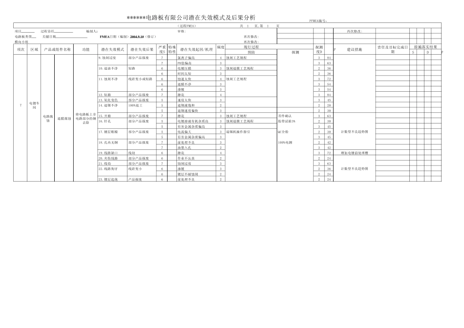 fmea模版线路板生产_第3页