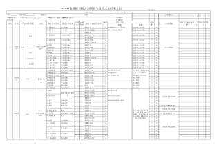 fmea模版线路板生产