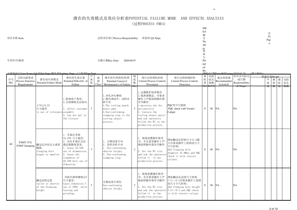 FMEA潜在失效模式及分析标准表格模版_第2页