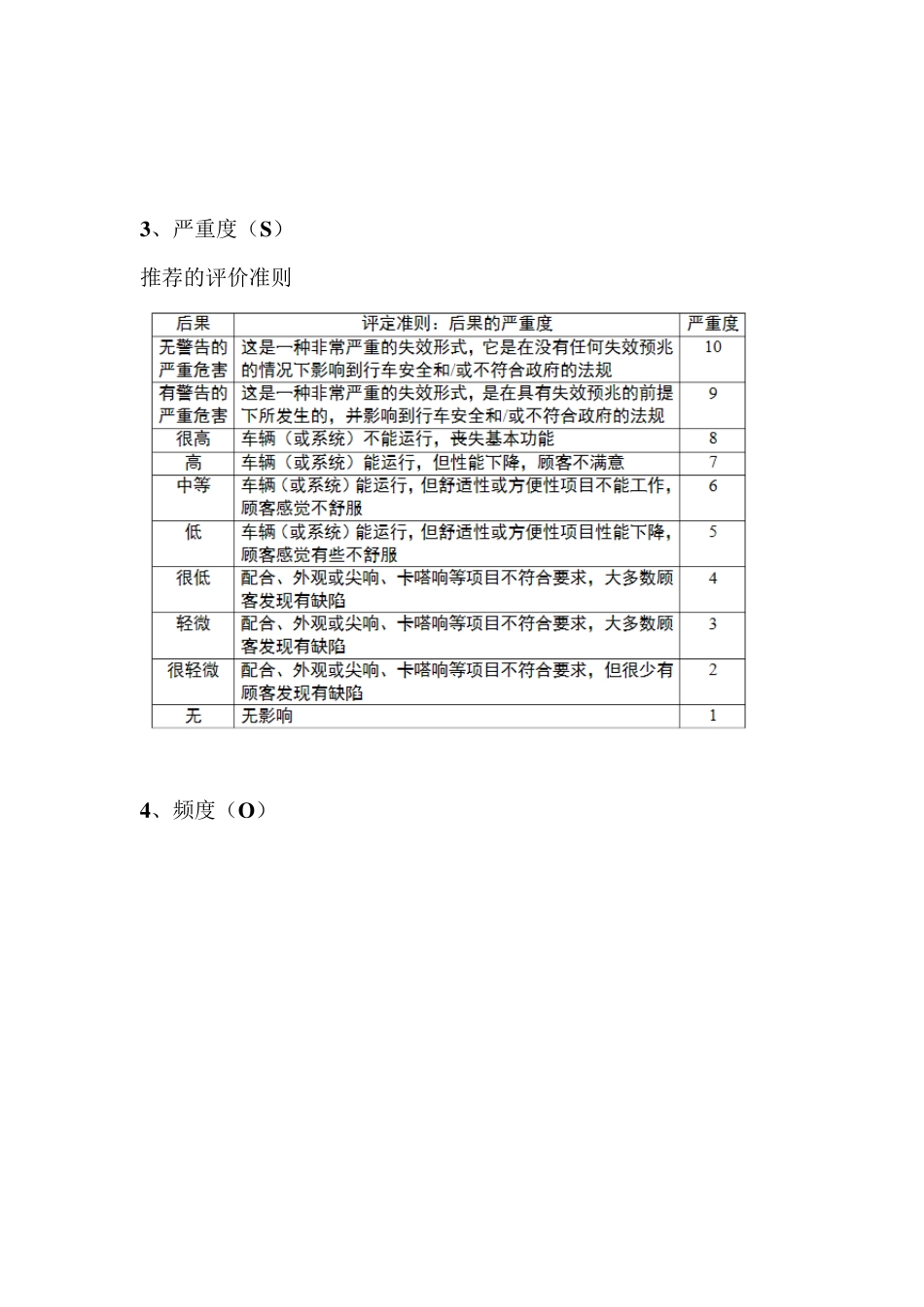 FMEA特殊特性的设定_第3页