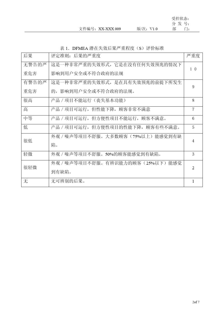FMEA用严重度(S)、频度(O)、发现难度(D)评价标准_第3页