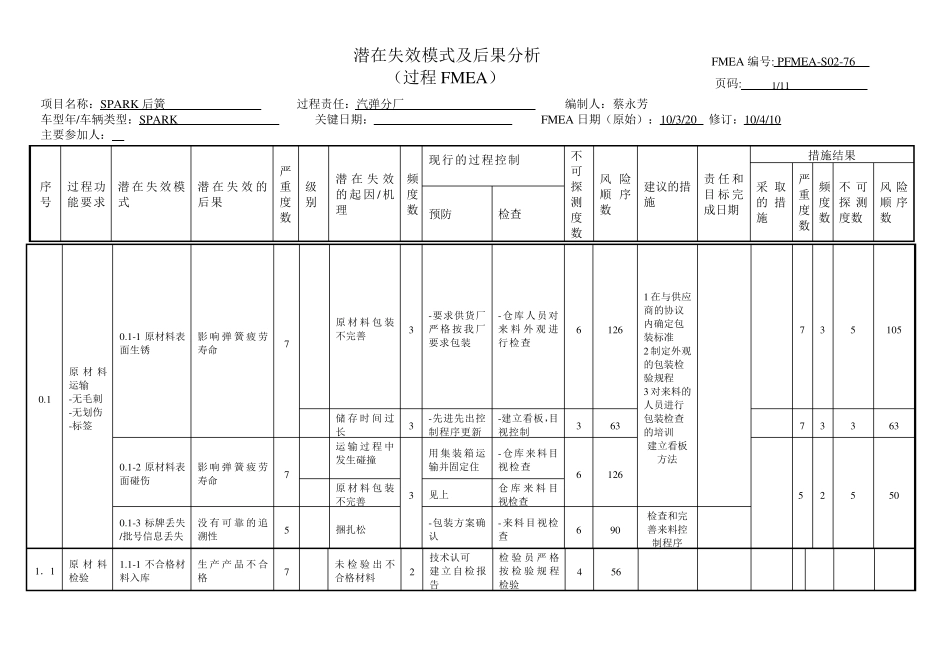 FMEA经典案例_第1页