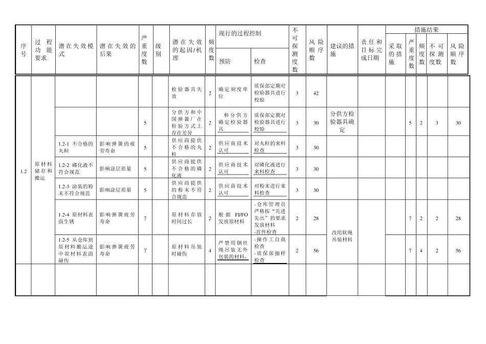 FMEA经典案例_第2页