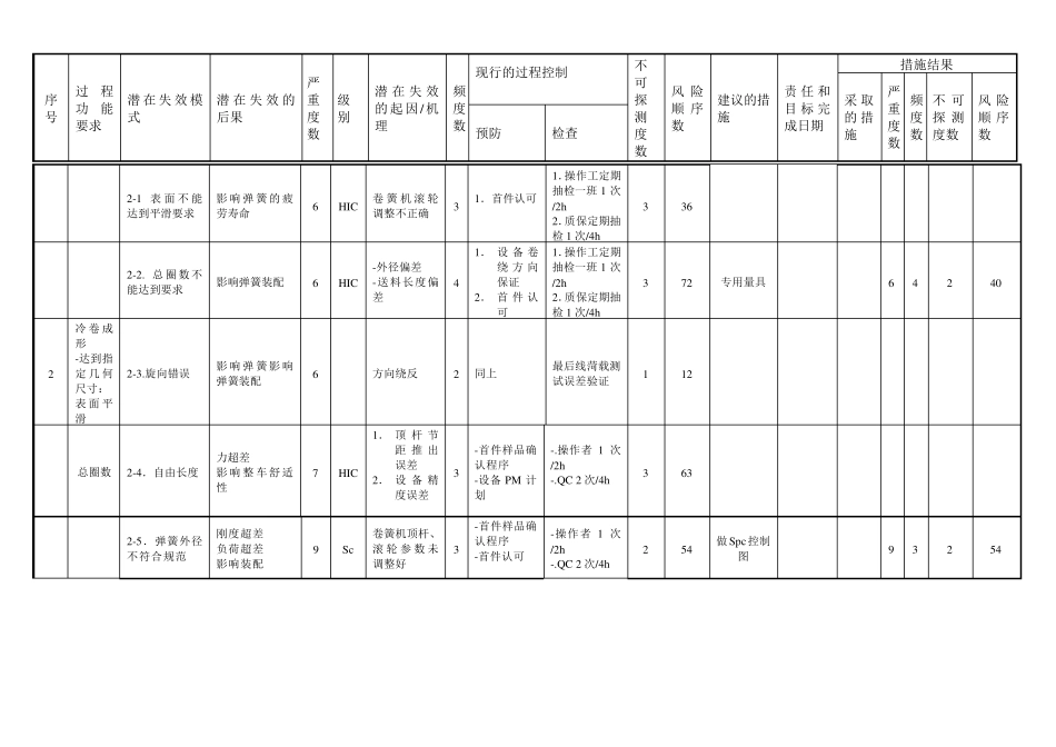 FMEA经典案例_第3页