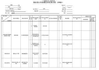 FMEA范例(DFMEA)离合主缸