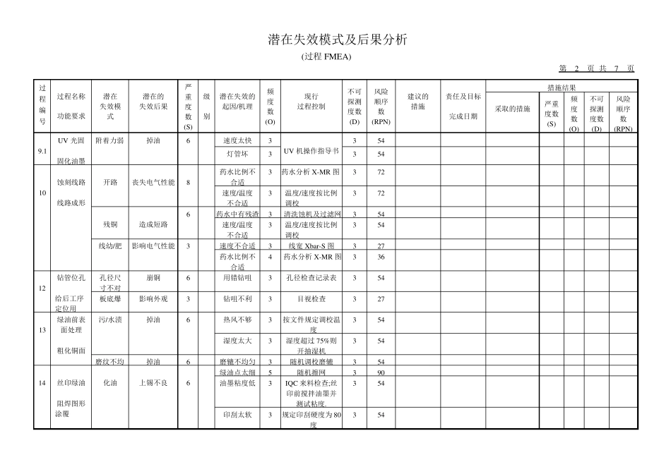 FMEA范例_第2页
