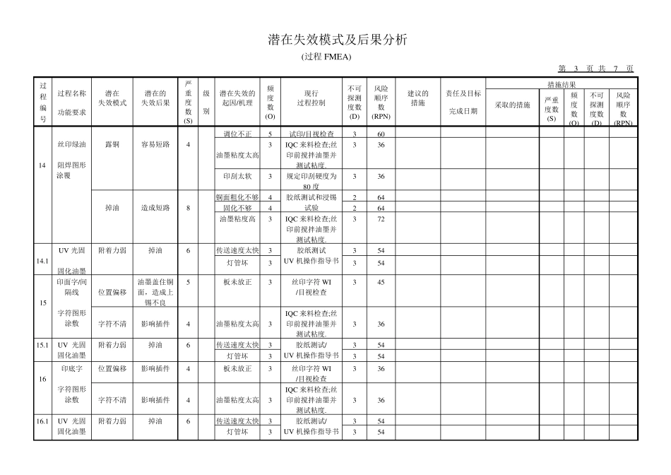FMEA范例_第3页