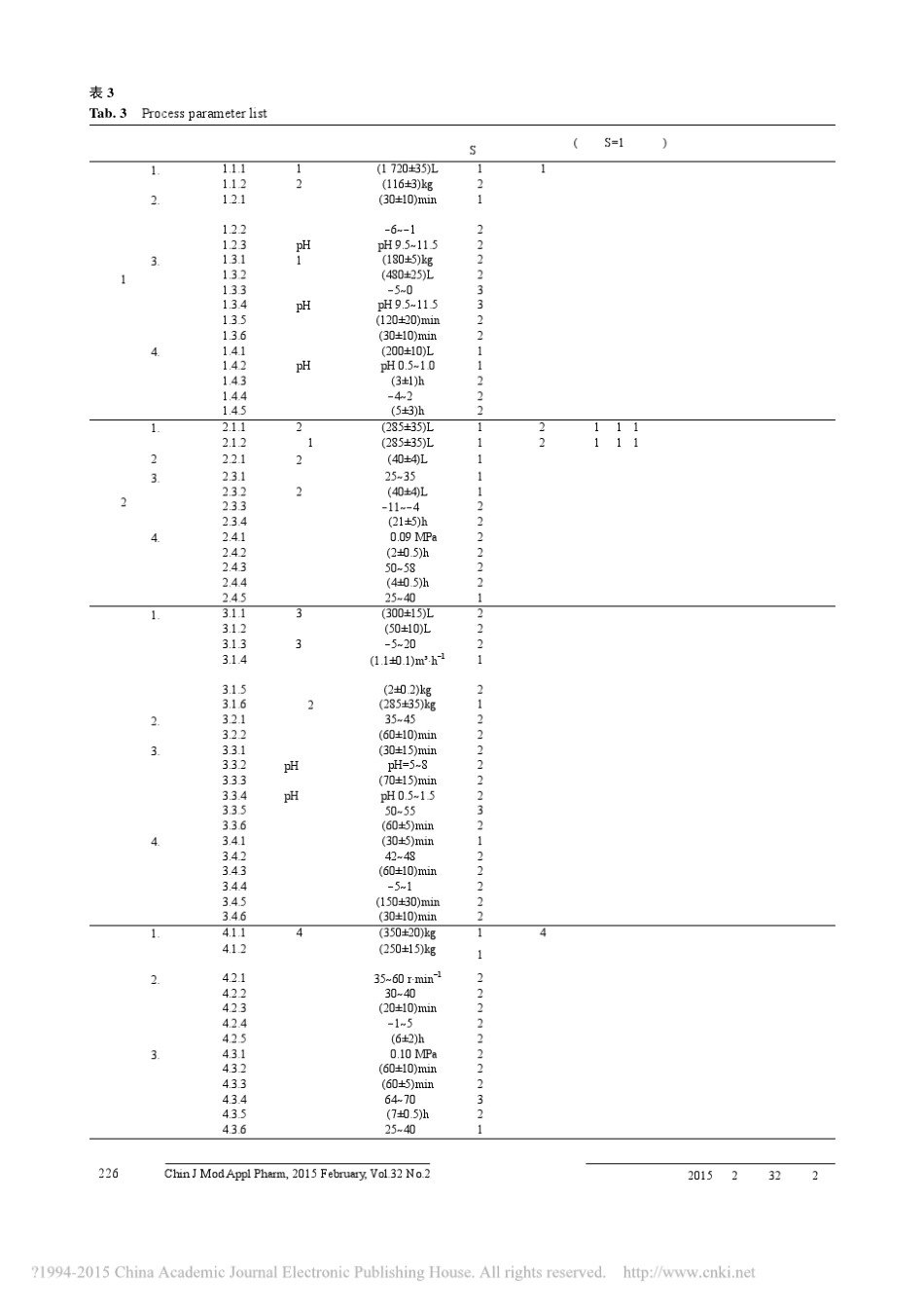 FMEA评估—原料药_第3页