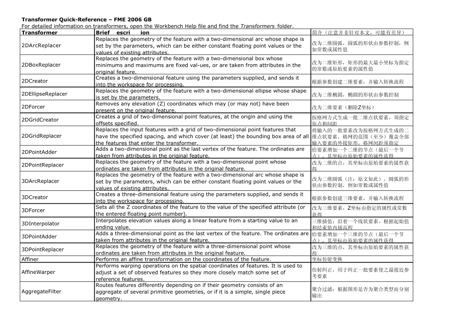 FME使用手册_第1页