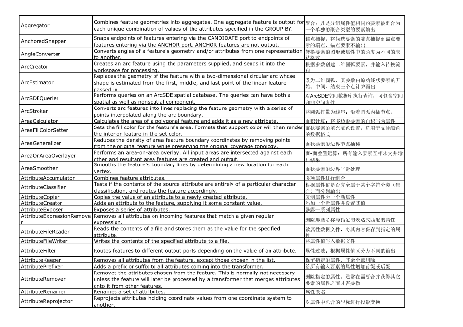 FME使用手册_第2页