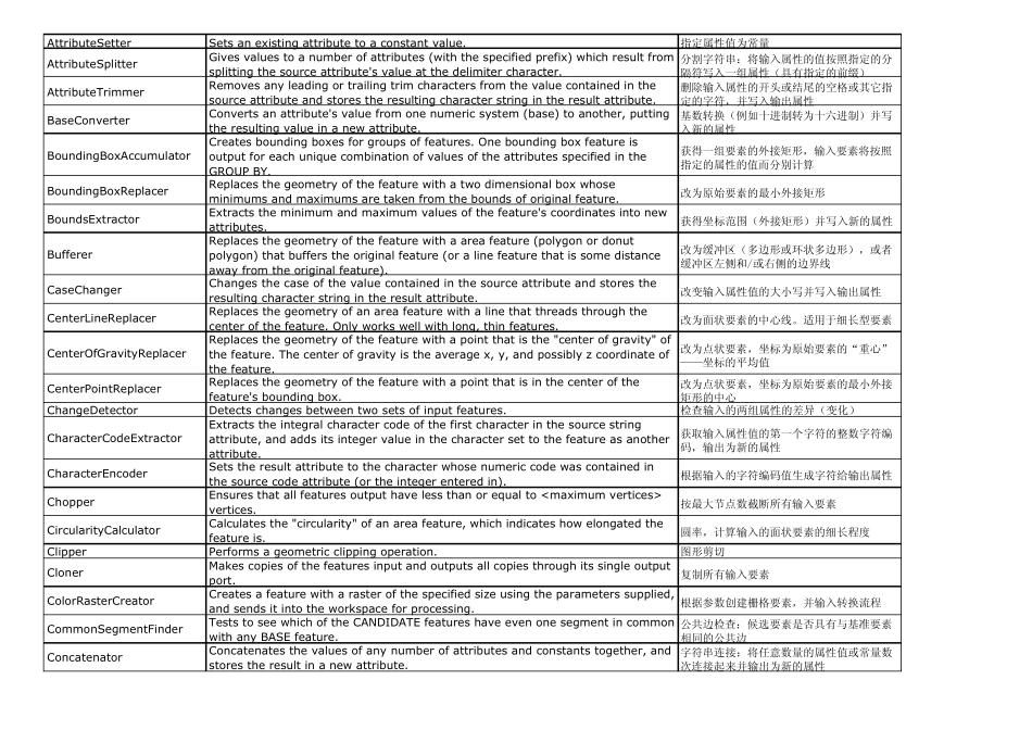FME使用手册_第3页