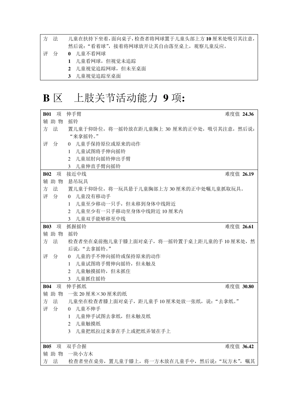 FMFM精细运动量表_第2页