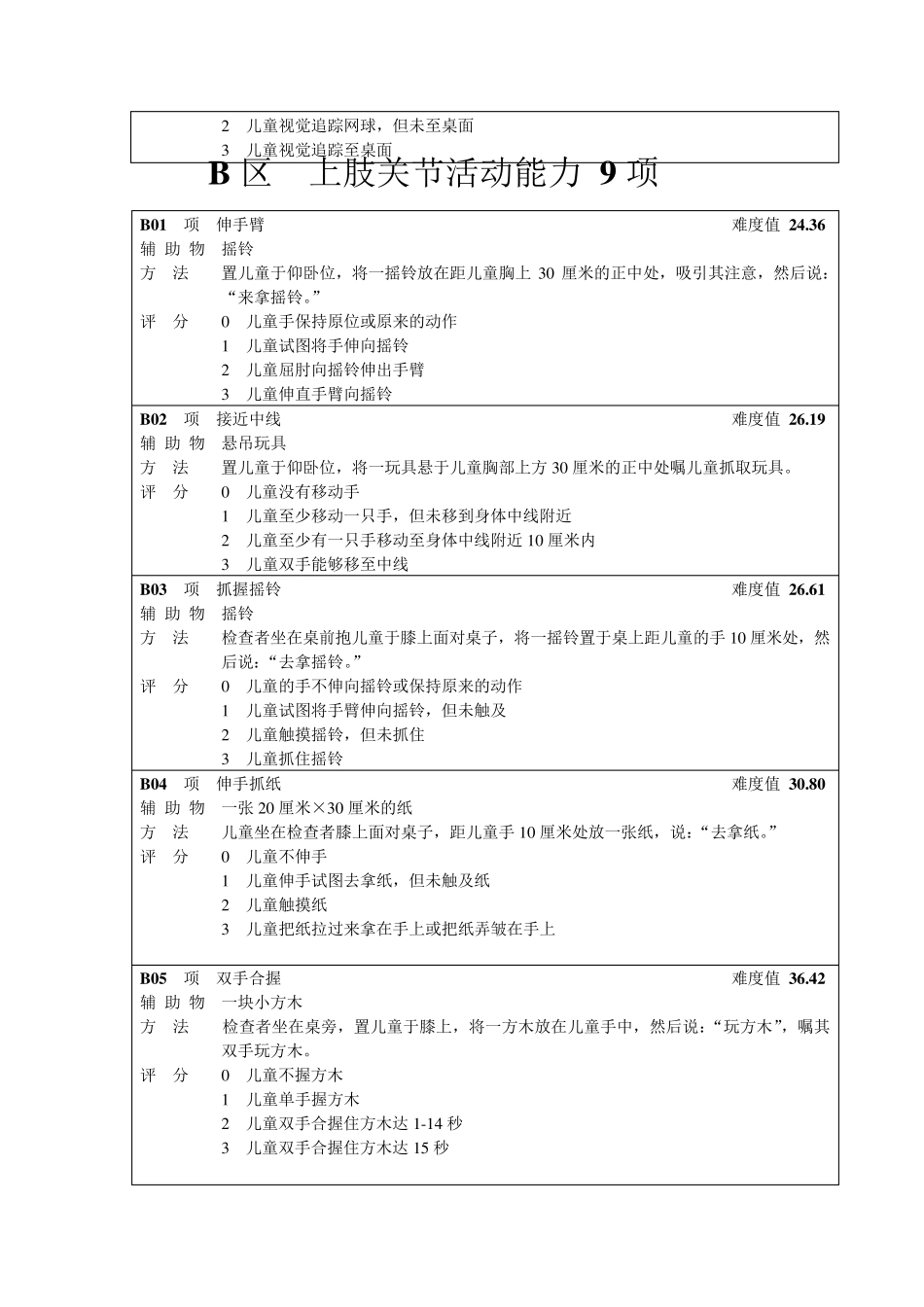 FMFM量表_第2页